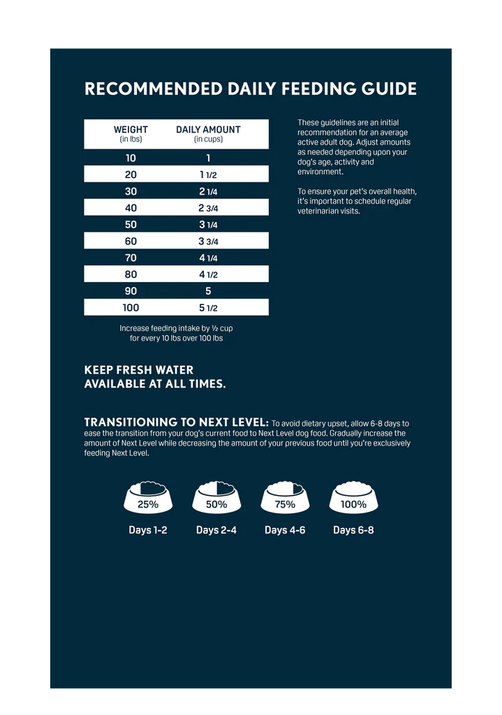 NEXT LEVEL NORMAL ACTIVE ADULT 40LB